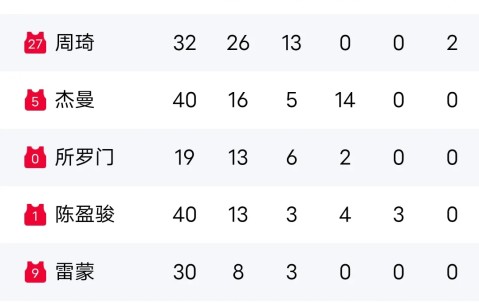 南宫娱乐-里程碑夜！波尔图伤情更新；CBA常规赛加时末段刷纪录；压力陡增；赛程密集仍需轮换(波尔图赛程500)